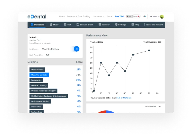 edental-question-banks-with-answers