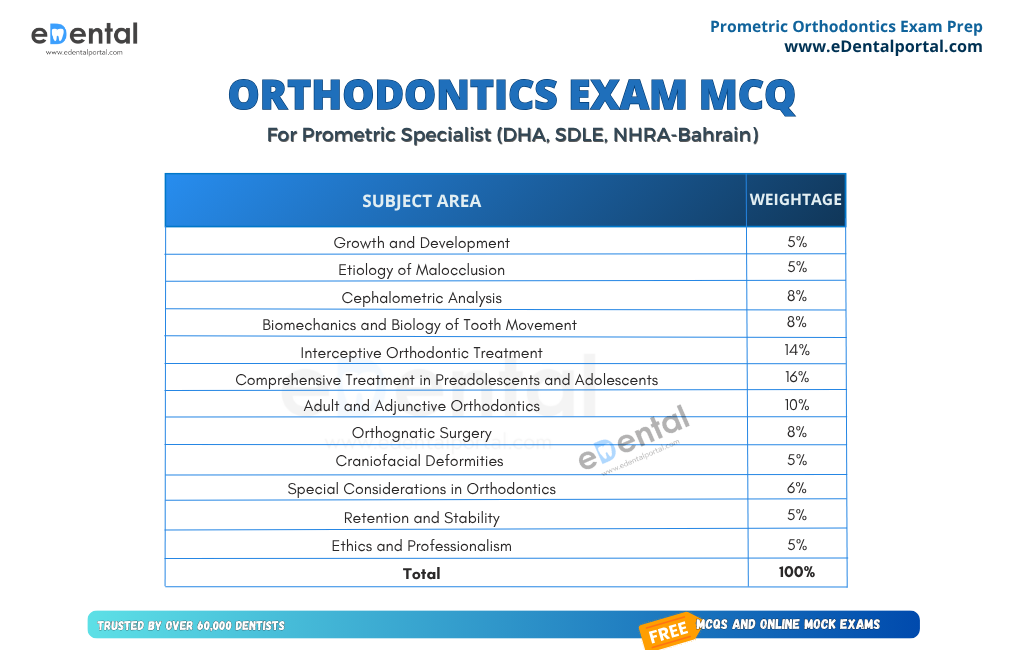 related